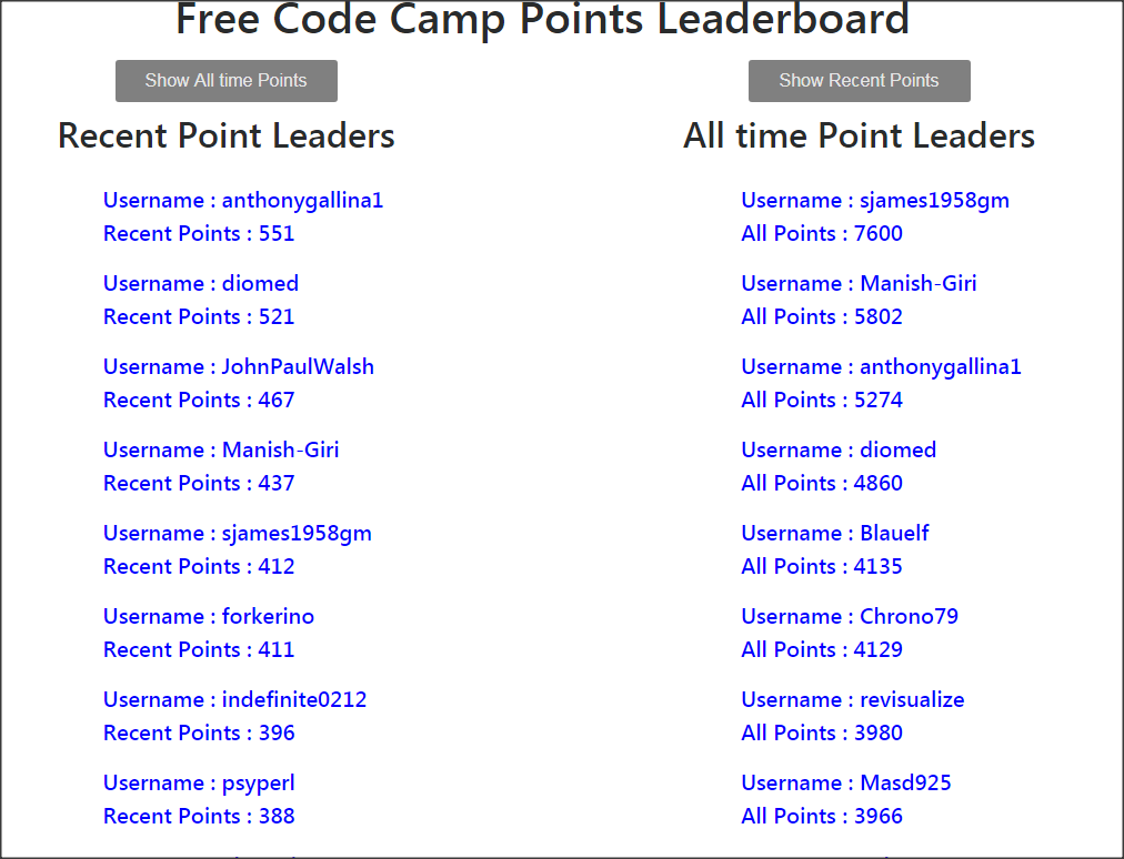 image of Free Code Camp Leaderboard Application